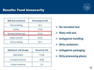 Biosecurity measures in meat and milk value chains: A study in Bura sub-county, Kenya