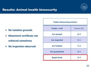 Biosecurity measures in meat and milk value chains: A study in Bura sub-county, Kenya