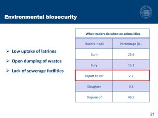 Biosecurity measures in meat and milk value chains: A study in Bura sub-county, Kenya