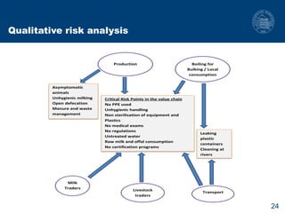 Biosecurity measures in meat and milk value chains: A study in Bura sub-county, Kenya