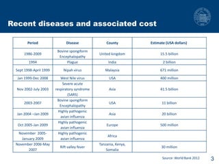 Biosecurity measures in meat and milk value chains: A study in Bura sub-county, Kenya