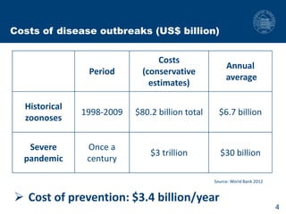 Biosecurity measures in meat and milk value chains: A study in Bura sub-county, Kenya