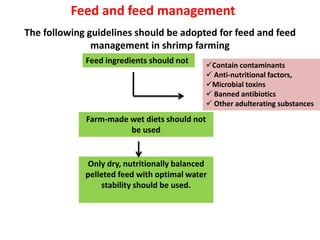 The following guidelines should be adopted for feed and feed
management in shrimp farming
Feed and feed management
Feed ingredients should not
Contain contaminants
 Anti-nutritional factors,
Microbial toxins
 Banned antibiotics
 Other adulterating substances
Farm-made wet diets should not
be used
Only dry, nutritionally balanced
pelleted feed with optimal water
stability should be used.
 