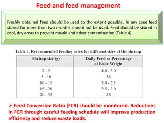 Feed and feed management
 Feed Conversion Ratio (FCR) should be monitored. Reductions
in FCR through careful feeding schedule will improve production
efficiency and reduce waste loads.
Freshly obtained feed should be used to the extent possible. In any case feed
stored for more than two months should not be used. Feed should be stored in
cool, dry areas to prevent mould and other contamination (Table 4).
 