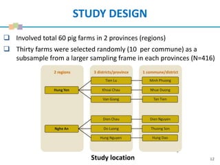 Biosecurity practices in small-scale pig farms in Hung Yen and Nghe An, Vietnam