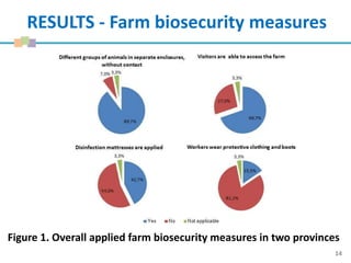 Biosecurity practices in small-scale pig farms in Hung Yen and Nghe An, Vietnam