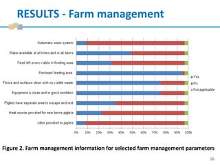 Biosecurity practices in small-scale pig farms in Hung Yen and Nghe An, Vietnam