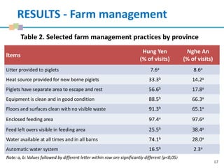 Biosecurity practices in small-scale pig farms in Hung Yen and Nghe An, Vietnam