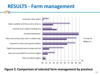 Biosecurity practices in small-scale pig farms in Hung Yen and Nghe An, Vietnam
