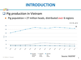  Pig production in Vietnam
● Pig population > 27 million heads, distributed over 6 regions
3
INTRODUCTION
Source: FAOSTAT
 