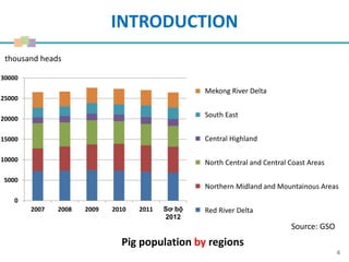 Biosecurity practices in small-scale pig farms in Hung Yen and Nghe An, Vietnam