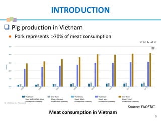 Biosecurity practices in small-scale pig farms in Hung Yen and Nghe An, Vietnam