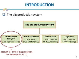 Biosecurity practices in small-scale pig farms in Hung Yen and Nghe An, Vietnam