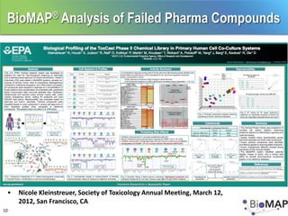 BioMAP® Analysis of Failed Pharma Compounds




    Nicole Kleinstreuer, Society of Toxicology Annual Meeting, March 12,
     2012, San Francisco, CA
10
 