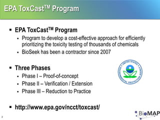 EPA ToxCastTM Program

      EPA ToxCastTM Program
          Program to develop a cost-effective approach for efficiently
           prioritizing the toxicity testing of thousands of chemicals
          BioSeek has been a contractor since 2007

      Three Phases
          Phase I – Proof-of-concept
          Phase II – Verification / Extension
          Phase III – Reduction to Practice

      http://www.epa.gov/ncct/toxcast/
2
 