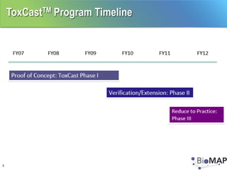 ToxCastTM Program Timeline




3
 