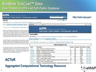 BioSeek ToxCastTM Data
    Now Posted on EPA’s ACToR Public Database

                                                     http://actor.epa.gov/




      ACToR
      Aggregated Computational Toxicology Resource
5
 