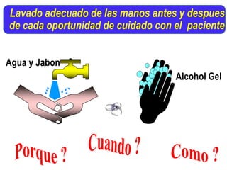 Lavado adecuado de las manos antes y despues
de cada oportunidad de cuidado con el paciente


Agua y Jabon
                                   Alcohol Gel
 