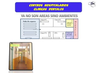 CENTROS HOSPITALARIOS
   CLINICAS DENTALES
 