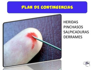 PLAN DE CONTINGENCIAS


                 HERIDAS
                 PINCHASOS
                 SALPICADURAS
                 DERRAMES
 