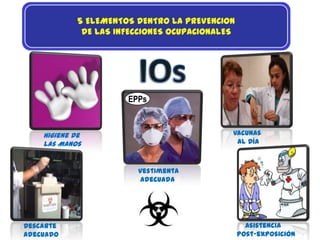 5 ELEMENTOS DENTRO LA PREVENCION
              DE LAS INFECCIONES OCUPACIONALES




                       EPPs



    Higiene de                               Vacunas
    las Manos                                 Al Día



                         Vestimenta
                         Adecuada




Descarte                                           Asistencia
Adecuado                                         Post-exposición
 