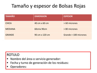 Tamaño y espesor de Bolsas Rojas
TAMAÑO DIMENSION ESPESOR
CHICA 40 cm x 60 cm > 60 micrones
MEDIANA 60cmx 90cm > 80 micrones
GRANDE 90 cm x 120 cm Grande > 100 micrones
ROTULO
 Nombre del área o servicio generador:
 Fecha y turno de generación de los residuos:
 Operadores:
 