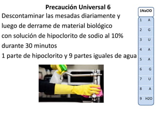 Precaución Universal 6
Descontaminar las mesadas diariamente y
luego de derrame de material biológico
con solución de hipoclorito de sodio al 10%
durante 30 minutos
1 parte de hipoclorito y 9 partes iguales de agua
1NaClO
1 A
2 G
3 U
4 A
5 A
6 G
7 U
8 A
9 H2O
 