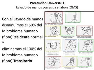Precaución Universal 1
Lavado de manos con agua y jabón (OMS)
Con el Lavado de manos
disminuimos el 50% del
Microbioma humano
(flora)Residente normal
Y
eliminamos el 100% del
Microbioma humano
(flora) Transitorio
 