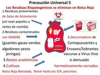 Precaución Universal 5
Los Residuos Biopatogénicos se eliminan en Bolsa Roja
1.Residuos provenientes
de Salas de Aislamiento
(así sean papeles o
restos de comida)
2.Residuos contaminados
con SANGRE 5.Descartadores de
(guantes-gasas-vendas Cortopunzantes y
algodones-yesos Envases/Sobrantes
jeringas) Vacunas a Virus Vivo
3.Restos anatómicos o atenuado
4.Cultivos hermeticamente cerrados
Bolsa Roja Rotulada, llenar hasta los 3/4, precintar.
 