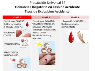Secuencia de extracción de Elementos
de Barrera de protección personal
 