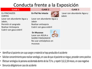 Precaución Universal 12
Para Aislamiento respiratorio
barbijo y habitación privada
Precaución Universal 13
Inmunización (vacunas) del Personal de Salud
Triple Bacteriana Acelular o Doble Bacteriana,
Hepatitis B, Triple Viral, Antigripal
 