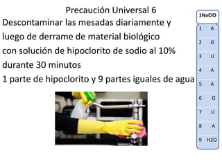 Precaución Universal 6
Descontaminar las mesadas diariamente y
luego de derrame de material biológico
con solución de hipoclorito de sodio al 10%
durante 30 minutos
1 parte de hipoclorito y 9 partes iguales de agua
1NaClO
1 A
2 G
3 U
4 A
5 A
6 G
7 U
8 A
9 H2O
 