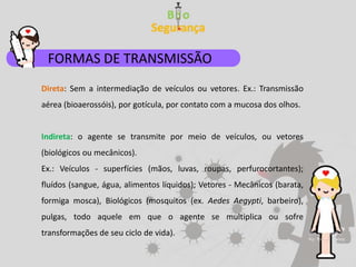 Direta: Sem a intermediação de veículos ou vetores. Ex.: Transmissão
aérea (bioaerossóis), por gotícula, por contato com a mucosa dos olhos.
Indireta: o agente se transmite por meio de veículos, ou vetores
(biológicos ou mecânicos).
Ex.: Veículos - superfícies (mãos, luvas, roupas, perfurocortantes);
fluídos (sangue, água, alimentos líquidos); Vetores - Mecânicos (barata,
formiga mosca), Biológicos (mosquitos (ex. Aedes Aegypti, barbeiro),
pulgas, todo aquele em que o agente se multiplica ou sofre
transformações de seu ciclo de vida).
FORMAS DE TRANSMISSÃO
 