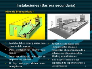 11
Instalaciones (Barrera secundaria)
Nivel de Bioseguridad 1
• Superficies de mesas son
impermeables al agua y
resistentes al calor moderado y
solventes orgánicos, ácidos,
álcalis y desinfectantes
• Los muebles deben tener
capacidad de soportar cargas y
usos previstos
• Los labs deben tener puertas para
el control de acceso
• Debe contener un lavabo para
manos
• Debe ser diseñado para que su
limpieza sea sencilla
• Si hay ventanas, deben tener
mosquiteros
 
