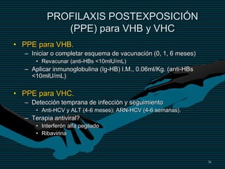 36
• PPE para VHB.
– Iniciar o completar esquema de vacunación (0, 1, 6 meses)
• Revacunar (anti-HBs <10mlU/mL)
– Aplicar inmunoglobulina (Ig-HB) I.M., 0.06ml/Kg. (anti-HBs
<10mlU/mL)
• PPE para VHC.
– Detección temprana de infección y seguimiento
• Anti-HCV y ALT (4-6 meses); ARN-HCV (4-6 semanas).
– Terapia antiviral?
• Interferón alfa pegilado
• Ribavirina
PROFILAXIS POSTEXPOSICIÓN
(PPE) para VHB y VHC
 