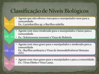 NB - 01
• Agente que não oferece risco para o manipulador nem para a
comunidade.
Ex.: Lactobacillus sp. e Bacillus subtilis.
NB - 02
• Agente com risco moderado para o manipulador e baixo para a
comunidade.
• Ex.: Schistosoma mansoni e Vírus da Rubéola
NB – 03
• Agente com risco grave para o manipulador e moderado para a
comunidade
Ex.: Bacillus anthracis e Vírus da Imunodeficiência Humana
(HIV).
NB - 04
• Agente com risco grave para o manipulador e para a comunidade.
Ex.: Vírus Ebola e Vírus Lassa.
 