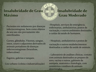 -Hospitais, serviços de emergência,
enfermarias, ambulatórios, postos de
vacinação, e outros ambientes destinados
a cuidar da saúde de humanos.
- Hospitais, ambulatórios e postos de
vacinação e outros estabelecimentos
destinados a cuidar da saúde de animais.
- Laboratório de análises clinicas, contato
com animais destinados ao preparo de
soro, vacina e outros, gabinete de
autópsia, anatomia e histologia, com
cemitérios e resíduos de animais
deteriorados.
- Pacientes em isolamento por doenças
infectocontagiosa, bem como objetos
de seu uso não previamente não
esterilizados.
- Carnes, glândulas, Vísceras, sangue,
ossos, couro e adjacentes derivados de
animais portadores de doenças
infectocontagiosas (brucelose,
tuberculose)
- Esgotos, galerias e tanques.
- Lixo urbano (coleta e industrialização)
 