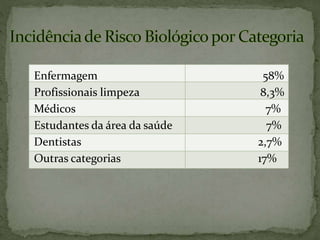 Enfermagem 58%
Profissionais limpeza 8,3%
Médicos 7%
Estudantes da área da saúde 7%
Dentistas 2,7%
Outras categorias 17%
 