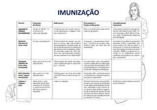 IMUNIZAÇÃO
 