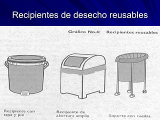 Recipientes de desecho reusables 