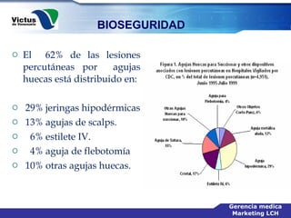 El  62% de las lesiones percutáneas por  agujas huecas está distribuido en: 29% jeringas hipodérmicas 13% agujas de scalps. 6% estilete IV. 4% aguja de flebotomía  10% otras agujas huecas. 
