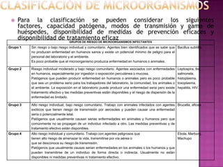    Para la clasificación se pueden considerar los siguientes
     factores, capacidad patógena, modos de transmisión y gama de
     huéspedes, disponibilidad de medidas de prevención eficaces y
     disponibilidad de tratamiento eficaz
                                   GRUPOS DE RIESGO DE MICROORGANISMOS INFECTANTES
Grupo 1   Sin riesgo o bajo riesgo individual y comunitario. Agentes bien identificados que se sabe que Bacillus subtillis
          no producen enfermedad en humanos sanos y existe un potencial mínimo de peligro para el
          personal del laboratorio y el ambiente.
          Es poco probable que el microorganismo produzca enfermedad en humanos o animales.

Grupo 2   Riesgo individual moderado y bajo riesgo comunitario. Agentes asociados con enfermedades           Leptospira, tbc,
          en humanos, especialmente por ingestión o exposición percutánea o mucosa.                          salmonela,
          Patógenos que pueden producir enfermedad en humanos o animales pero es poco probable               histoplasma,
          que sea un problema serio para los trabajadores del laboratorio, la comunidad, los animales o      toxoplasma,
          el ambiente. La exposición en el laboratorio puede producir una enfermedad seria pero existe       hepatitis, HIV.
          tratamiento efectivo y las medidas preventivas están disponibles y el riesgo de dispersión de la
          enfermedad es limitado.

Grupo 3   Alto riesgo individual, bajo riesgo comunitario. Trabajo con animales infectados con agentes Brucella, aftosa
          exóticos que tienen riesgo de transmisión por aerosoles y pueden causar una enfermedad
          seria o potencialmente letal.
          Patógenos que usualmente causan serias enfermedades en animales y humanos pero que
          comúnmente no se propagan de un individuo infectado a otro. Las medidas preventivas y de
          tratamiento efectivo están disponibles.
Grupo 4   Alto riesgo individual y comunitario. Trabajo con agentes peligrosos que                Ebola, Marburg,
          tienen alto riesgo de amenazar la vida, transmitirse por vía aérea o                    Machupo
          que se desconoce su riesgo de transmisión.
          Patógenos que usualmente causas serian enfermedades en los animales o los humanos y que
          pueden transmitirse de un individuo de forma directa o indirecta. Usualmente no están
          disponibles ni medidas preventivas ni tratamiento efectivo.
 