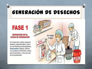 GENERACIÓN DE DESECHOS

 