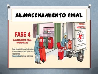 ALMACENAMIENTO FINAL

 