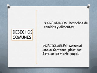 ORGANICOS. Desechos de
comidas y alimentos.

DESECHOS
COMUNES
RECICLABLES. Material
limpio: Cartones, plásticos,
Botellas de vidrio, papel.

 