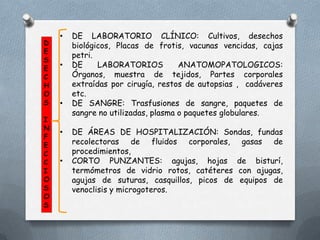 D
E
S
E
C
H
O
S
I
N
F
E
C
C
I
O
S
O
S

•
•

•
•
•

DE LABORATORIO CLÍNICO: Cultivos, desechos
biológicos, Placas de frotis, vacunas vencidas, cajas
petri.
DE
LABORATORIOS
ANATOMOPATOLOGICOS:
Órganos, muestra de tejidos, Partes corporales
extraídas por cirugía, restos de autopsias , cadáveres
etc.
DE SANGRE: Trasfusiones de sangre, paquetes de
sangre no utilizadas, plasma o paquetes globulares.
DE ÁREAS DE HOSPITALIZACIÓN: Sondas, fundas
recolectoras de fluidos corporales, gasas de
procedimientos,
CORTO PUNZANTES: agujas, hojas de bisturí,
termómetros de vidrio rotos, catéteres con ajugas,
agujas de suturas, casquillos, picos de equipos de
venoclisis y microgoteros.

 