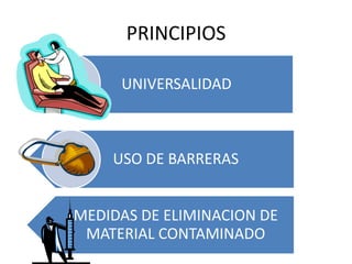 PRINCIPIOS
UNIVERSALIDAD
USO DE BARRERAS
MEDIDAS DE ELIMINACION DE
MATERIAL CONTAMINADO
 