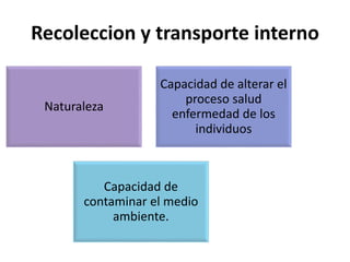 Recoleccion y transporte interno
Naturaleza
Capacidad de alterar el
proceso salud
enfermedad de los
individuos
Capacidad de
contaminar el medio
ambiente.
 