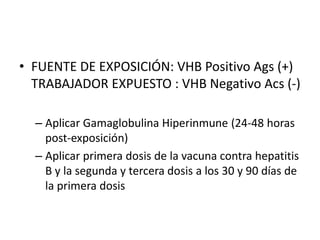 • FUENTE DE EXPOSICIÓN: VHB Positivo Ags (+)
TRABAJADOR EXPUESTO : VHB Negativo Acs (-)
– Aplicar Gamaglobulina Hiperinmune (24-48 horas
post-exposición)
– Aplicar primera dosis de la vacuna contra hepatitis
B y la segunda y tercera dosis a los 30 y 90 días de
la primera dosis
 