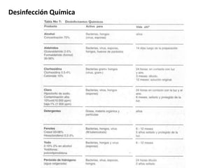 Desinfección Química
 
